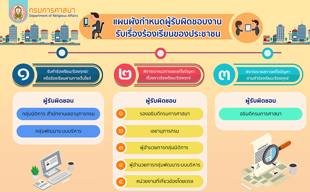 4ce717d6aa-4phaenphang-kahnd-phurab-phid-chxb.png